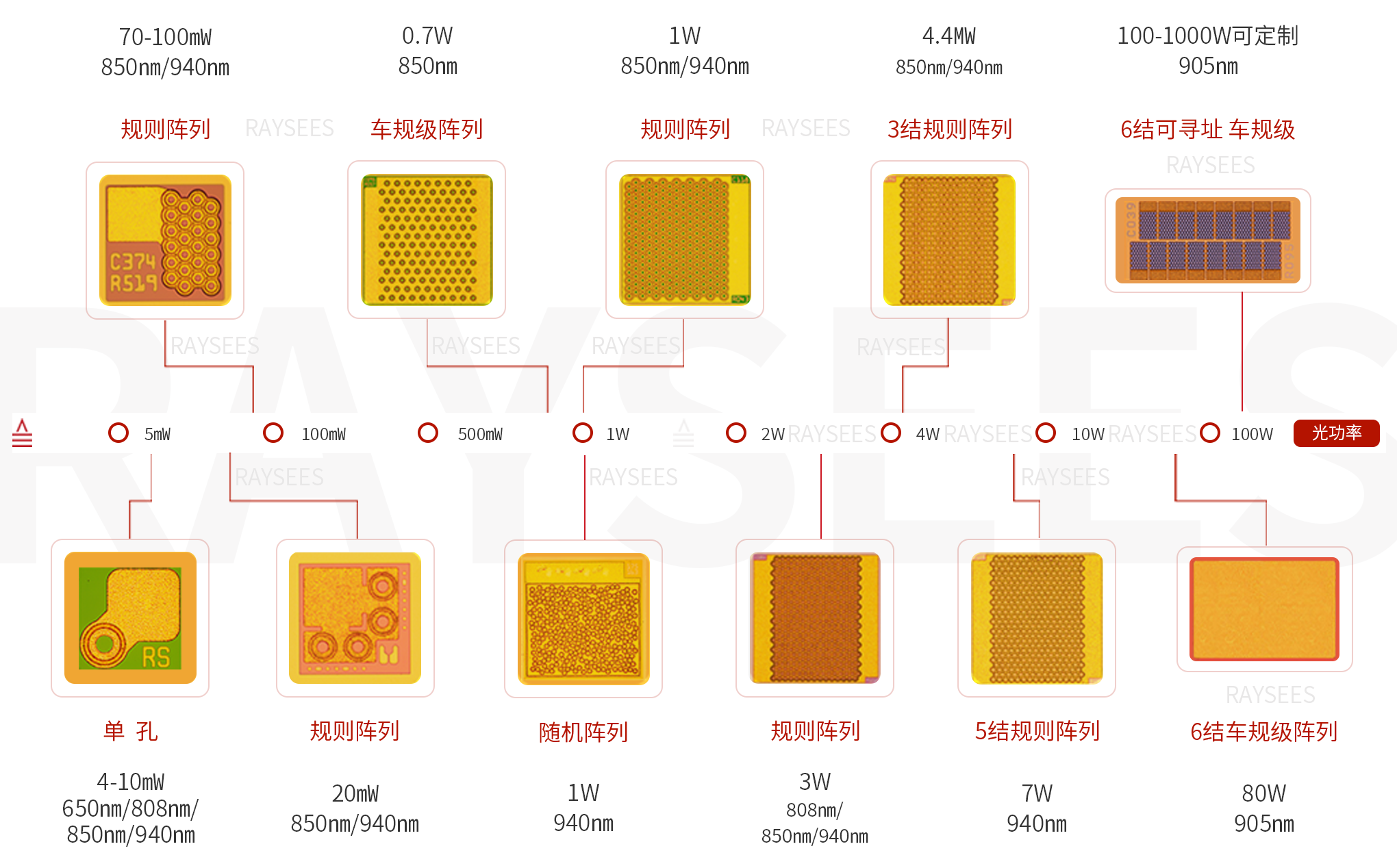 消费类VCSEL芯片-瑞识科技