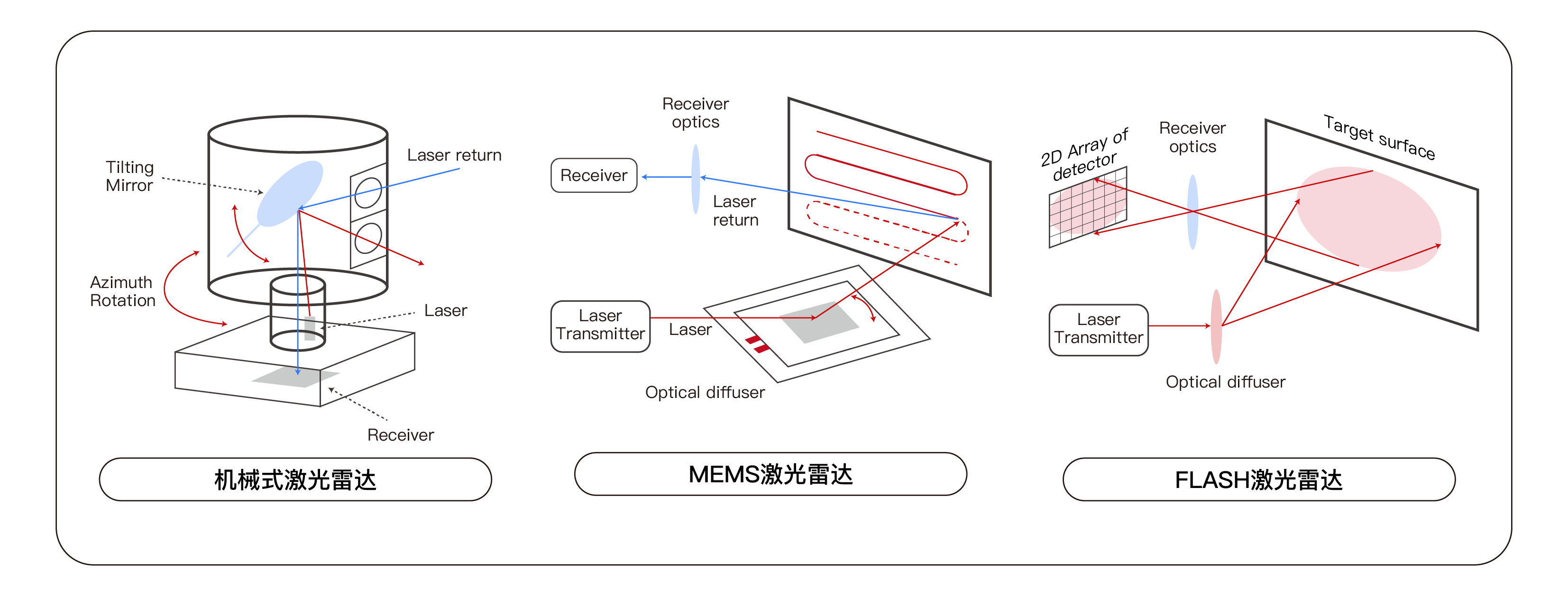 技术文章配图-02(3).png